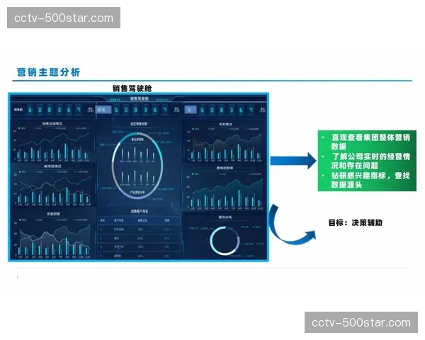 数据服务公司完善分析模型 强化决策支持能力